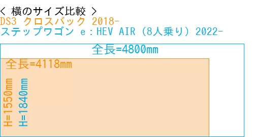 #DS3 クロスバック 2018- + ステップワゴン e：HEV AIR (8人乗り) 2022-